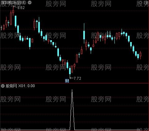 迪马克震荡之选股指标公式