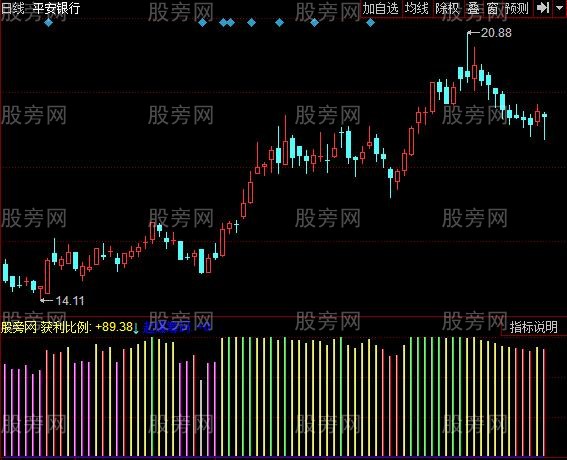 同花顺筹码抓牛指标公式