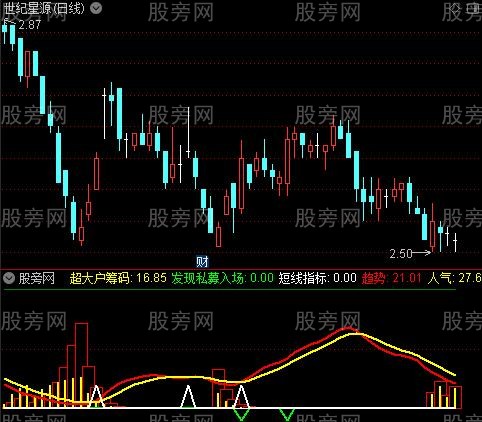 通达信机构筹码指标公式