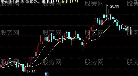 通达信战神线主图指标公式