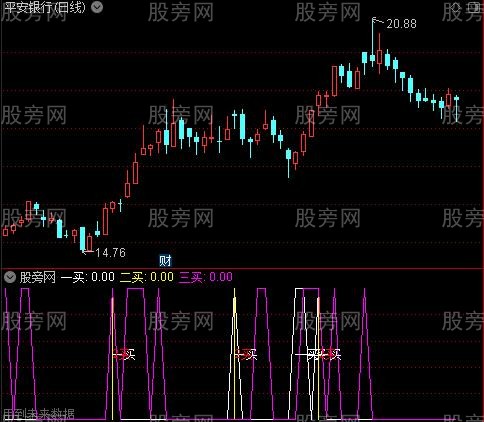 通达信缠买点指标公式