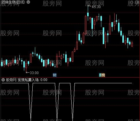 机构筹码之发现私募入场选股指标公式