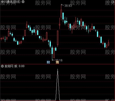 MACD回拉买点之妖选股指标公式