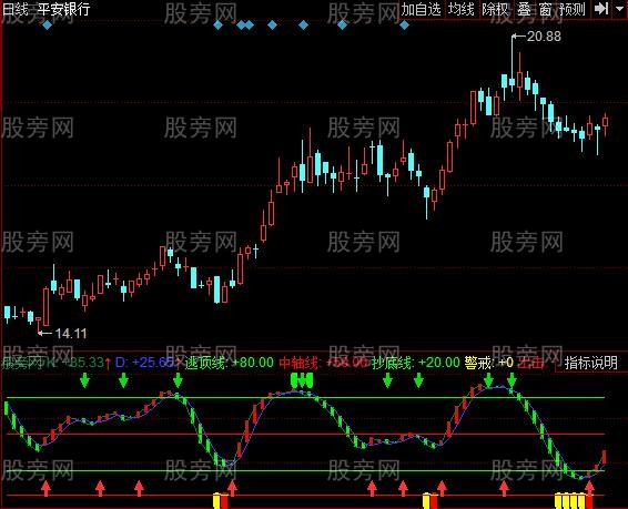 同花顺黑马红包指标公式