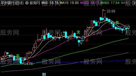 通达信回归买卖主图指标公式