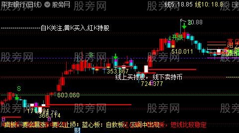 通达信涨停压力标注主图指标公式