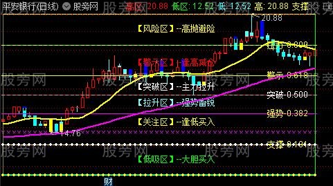 通达信绝密EXPMA主图指标公式