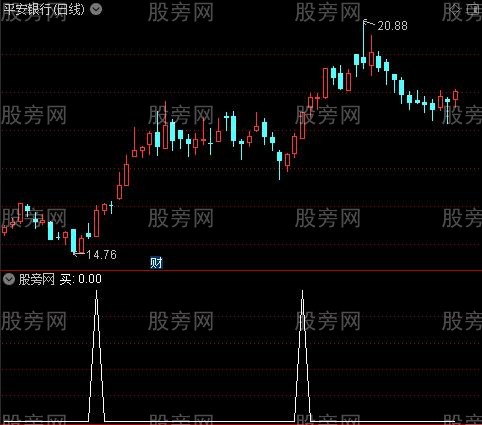 回归买卖主图之买选股指标公式