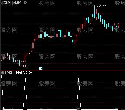 涨停压力标注主图之B选股指标公式