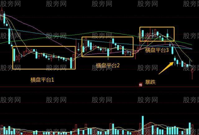 庄家横盘式出货方法介绍