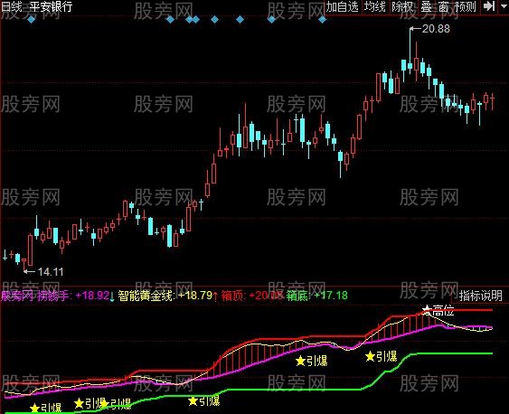 同花顺底部引爆指标公式