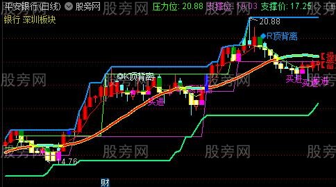 通达信背离线主图指标公式