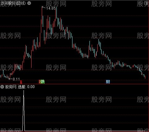 通达信N字上攻形态选股指标公式