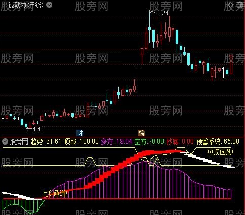 通达信战熊出击指标公式