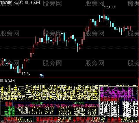 通达信财报评分指标公式