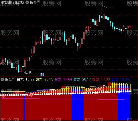 通达信神龙在天改编指标公式