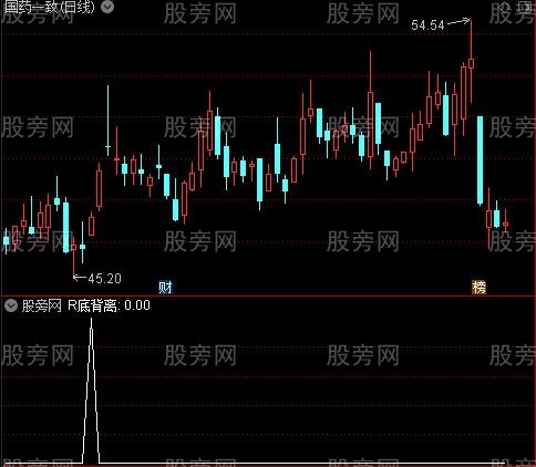 背离线主图之R底背离选股指标公式