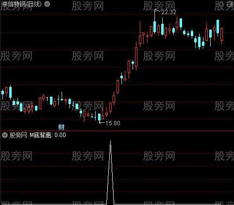 背离线主图之M底背离选股指标公式