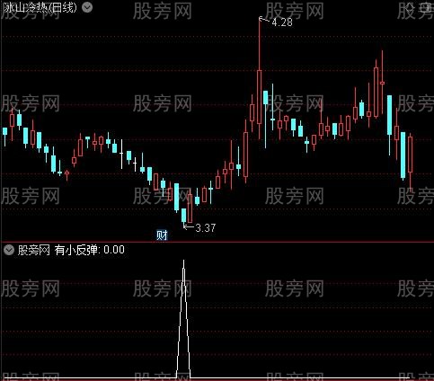 战熊出击之有小反弹选股指标公式