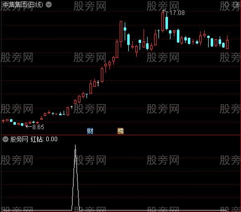 神龙在天改编之红钻选股指标公式