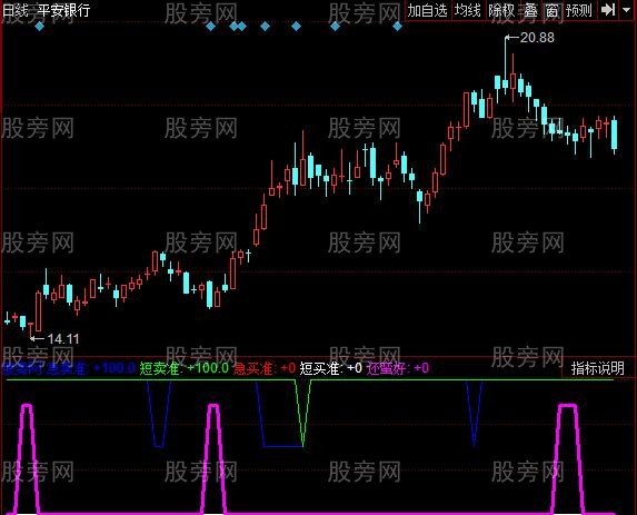 同花顺发财术指标公式