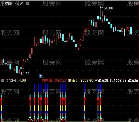 通达信岛形反转升级版本指标公式