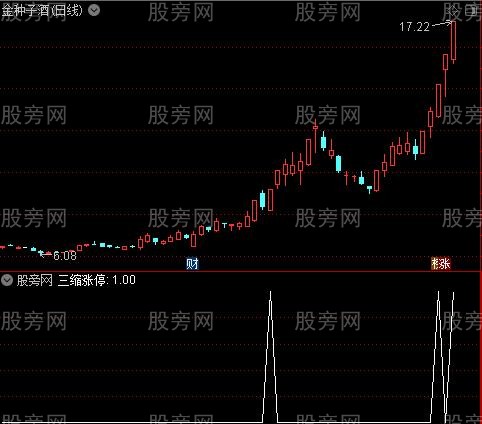 通达信三缩涨停选股指标公式
