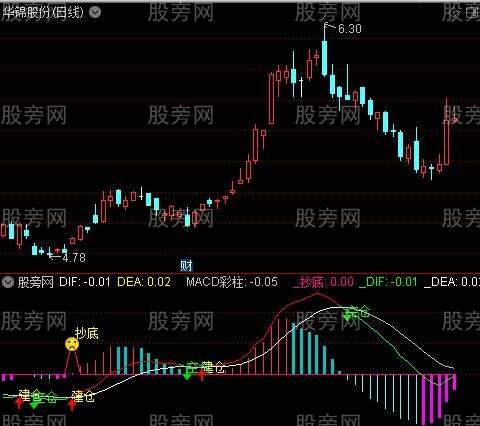 通达信MACD建仓抄底指标公式