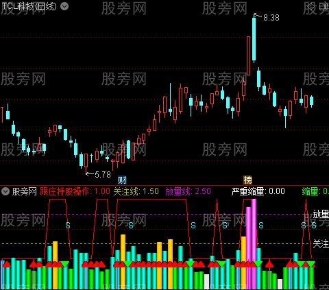 通达信看量比跟庄持股指标公式