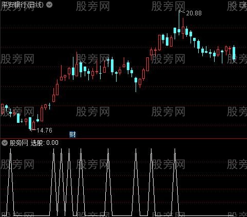 岛形反转升级版本之选股指标公式