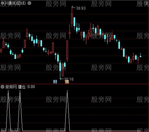 MACD建仓抄底之建仓选股指标公式