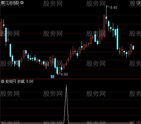 MACD建仓抄底之抄底选股指标公式