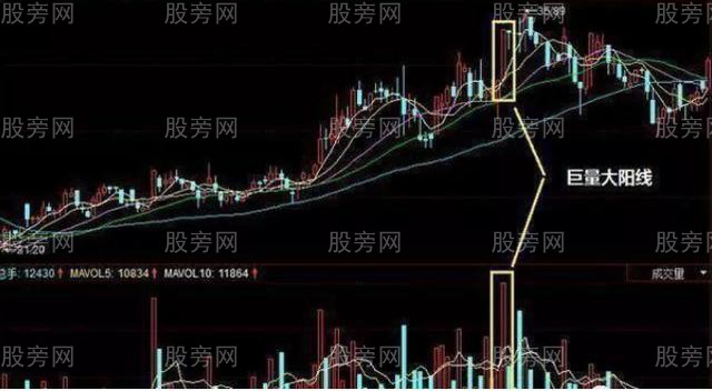 主力出逃的成交量三种信号