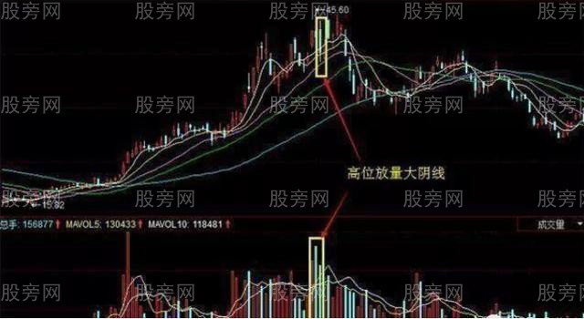 主力出逃的成交量三种信号