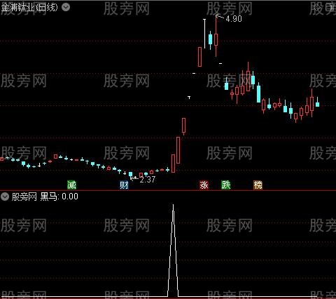 黑马图之黑马选股指标公式