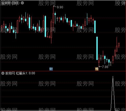 红绿趋势之红箭头选股指标公式