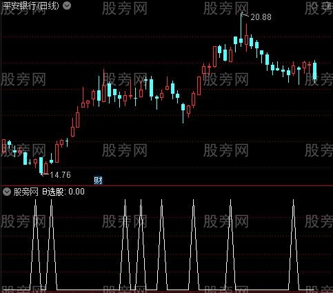 完善的BS买卖点主图之B选股指标公式