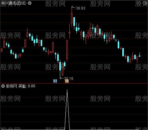 布林牛马主图之笑脸选股指标公式