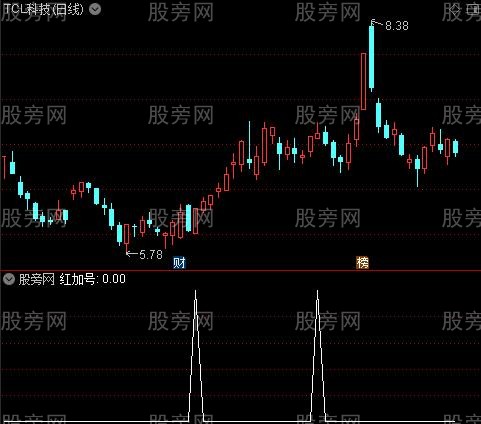 布林牛马主图之红加号选股指标公式