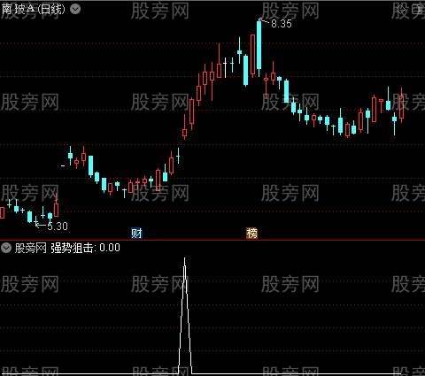 布林牛马主图之强势狙击选股指标公式