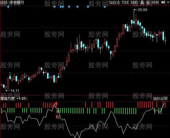 同花顺散筹逃逸指标公式 同花顺散筹逃逸指标公式