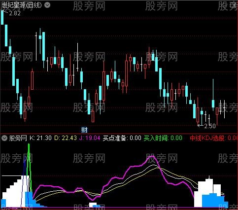 通达信改进KDJ指标公式