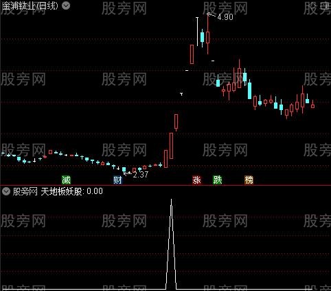 通达信天地板妖股选股指标公式