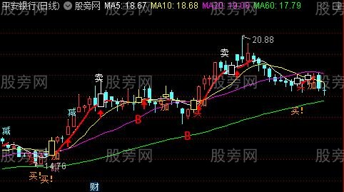 通达信龙腾主图指标公式