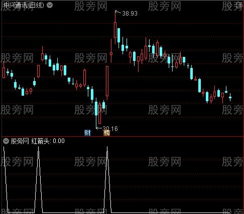 MKR三指综合之红箭头选股指标公式