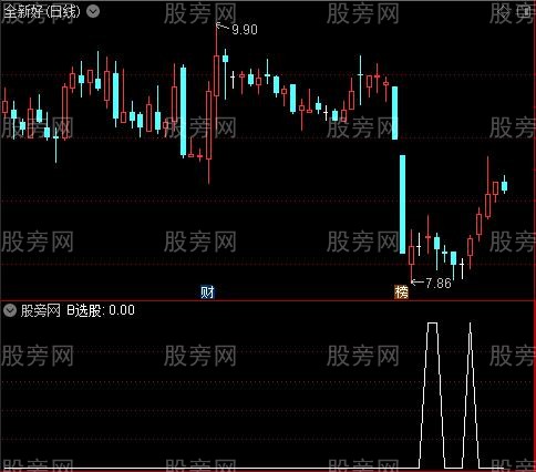 MKR三指综合之B选股指标公式