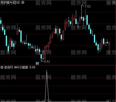 MKR三指综合之MACD底背选股指标公式