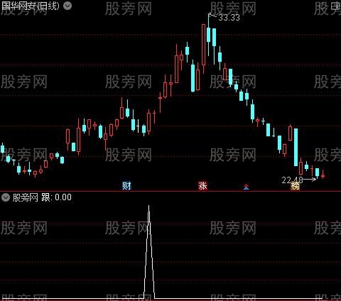 龙腾主图之跟选股指标公式
