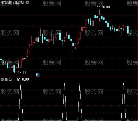龙腾主图之加选股指标公式
