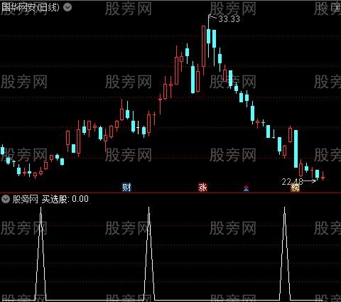 龙腾主图之买选股指标公式